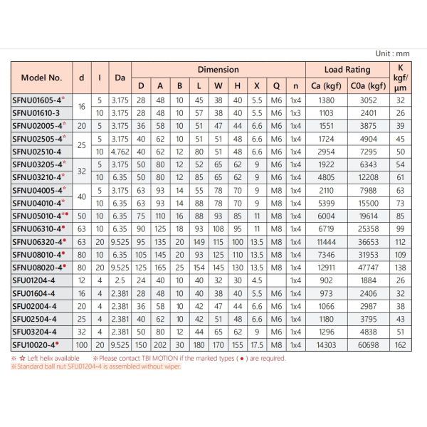 High Efficiency TBI 2510 Custom Lead Screws 25mm Diameter Ball Screw Spindle