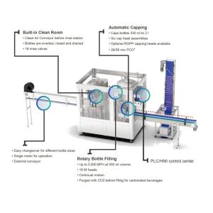 Wholesale 24000bph 500ml Water Bottle Packing Machine High Accuracy from china suppliers
