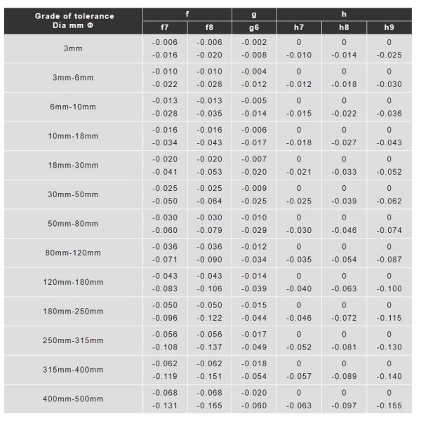 CK45 Chrome Piston Rod 50mm-100mm Diameter 1000mm-11000mm Length with 20-30 Micron Chrome Plating