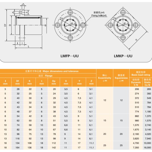 LMF25UU 25mm Round Flange Type Linear Motion Bearing Slide Bushing for Automatic Machinery
