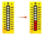 Customized Temperature Measuring Irreversible High Temperature Sensitive Labels