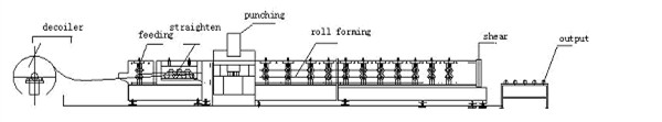Fire Damper Purlin Roll Forming Machine production line WITH automatic