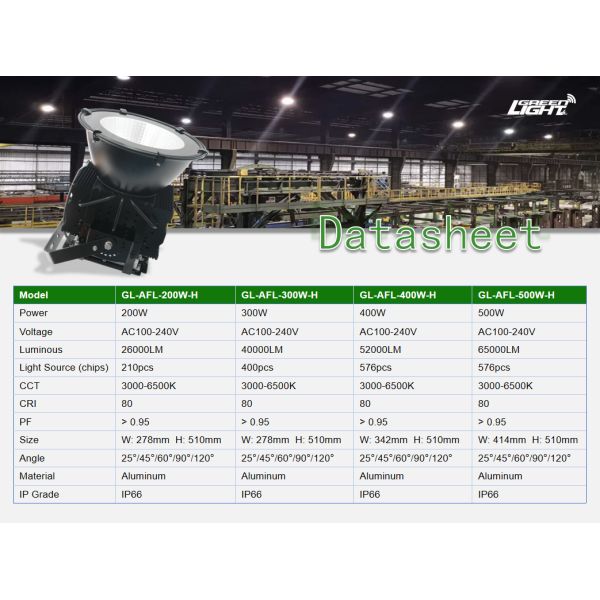 Aerospace-grade Aluminum LED Mining Lamp with Optimized Fin-shaped Heat Sink Design for High Bay Light Applications