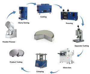 Wholesale Lithium Ion Battery Coin Cell Assembly Machine For Laboratory Research Equipment from china suppliers