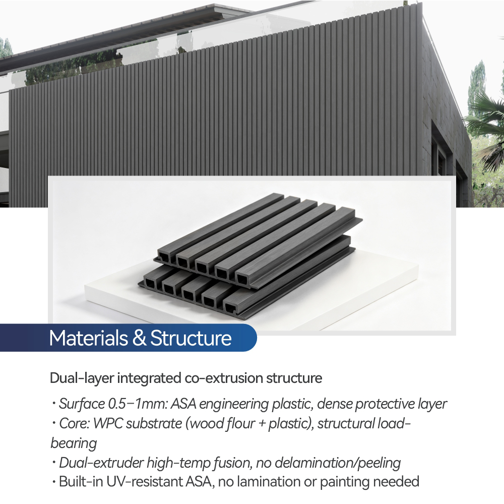 Lightweight High Strength ASA Anti UV Outdoor Fluted Wall Cladding WPC Exterior Wall and Ceiling Panels