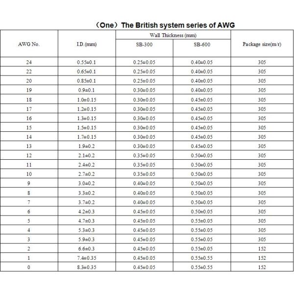 Flexible UL vw-1 extruded PVC tubing for wire harness