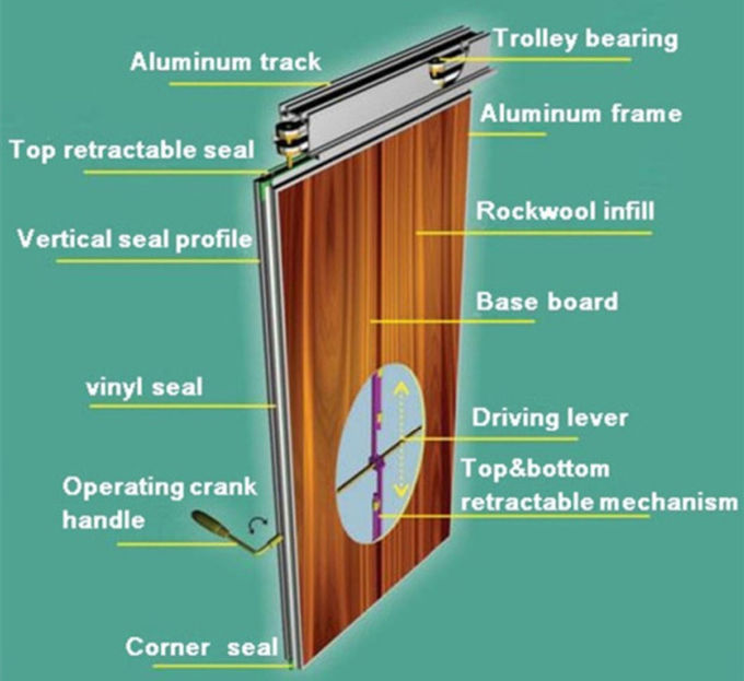 Demountable Movable Operable Partition Walls For Multi-Function Room