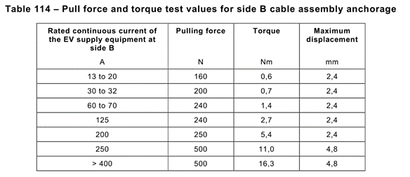 EV Charging Cable Pull Force Torque Tester PLC Touch Screen Control