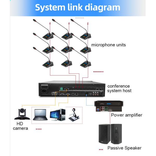 HUAIN Parliamentary Wired Meeting Microphone Table Digital Conference System Price