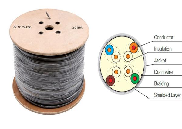 PVC Grey BC / CCA Cat5e SFTP Cable 24AWG stranded cable 350MZ AL Foil with