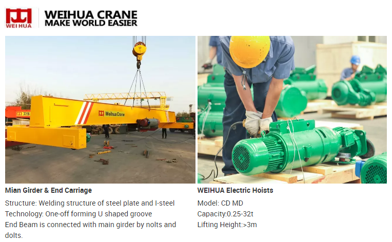 20 Ton Overhead Traveling Crane A3 A4