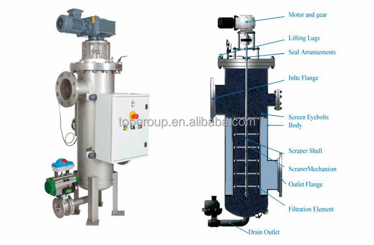 Self Cleaning Strainer Filter for 380V AC Facility Supply 316L Filter Element Included