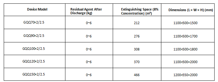 Dual-Cabinet FM-200 Fire Extinguishing System
