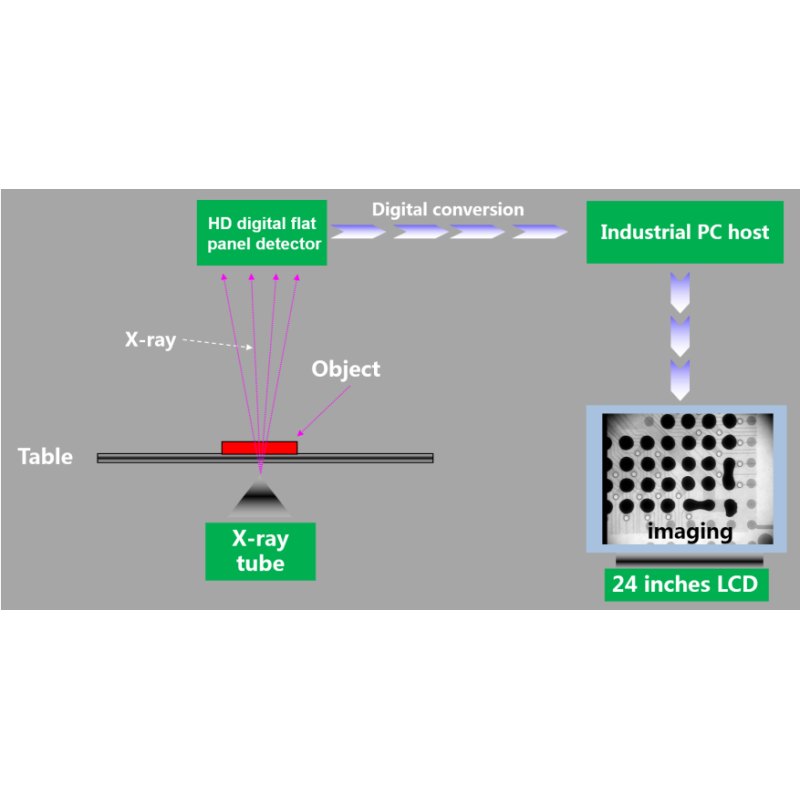 X-Ray Solution YS-X5600,Microfocus X-Ray Inspection System Manufacturer