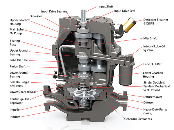 LMV 311 High Speed Centrifugal Pump