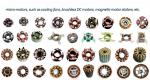4-axis Control CNC Cooling Fan Ceiling Fan DC Motor Coil Winding Machine at
