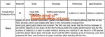 Soft PE Protective Film for Stainless Steel Panel Packaging,Self Adhesive