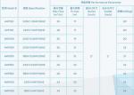 2023 Plastic 1HP Swimming Pool Pumps For Swimming Pool Equipment