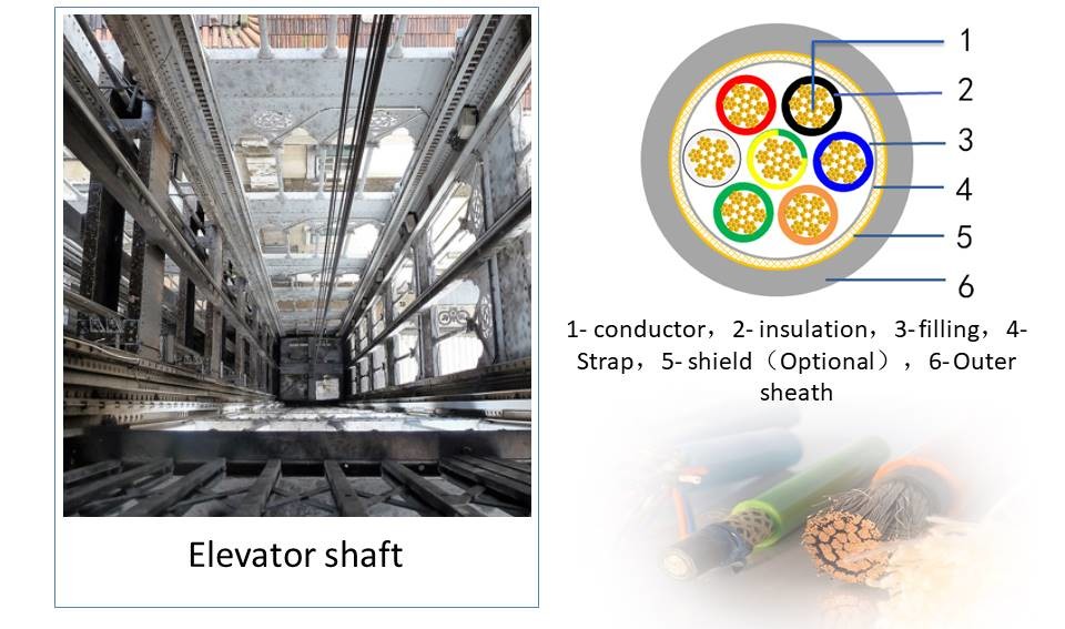 Multiple Core UL2464 PVC Insulated Elevator Shaft Wire