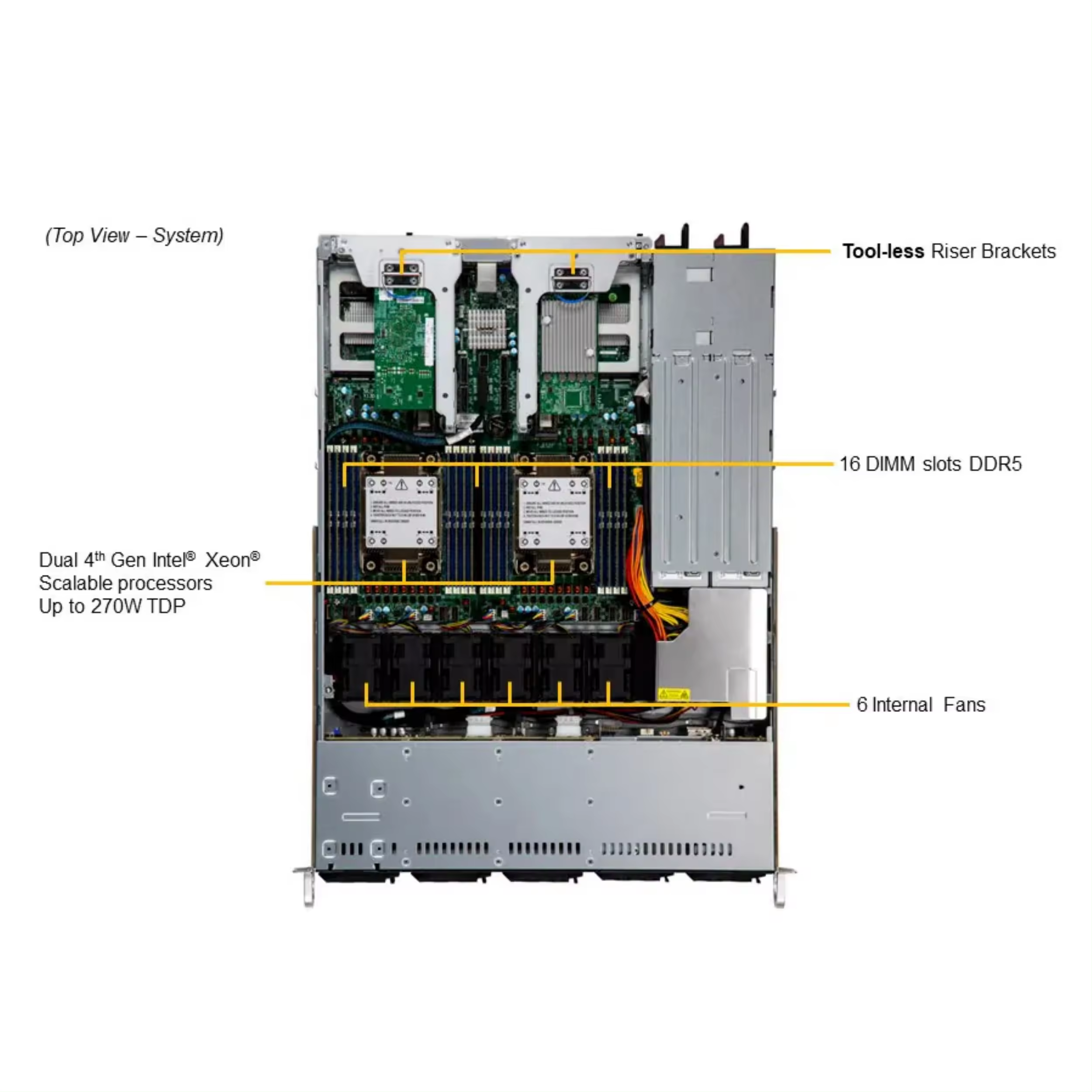 Supermicro X13 CLouDDC PCIe 5.02 1U Server Private Mold and P4X-SPR6430-SRM7A-XCC*2 CPU