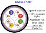 Outdoor Two-layer sheath Cat5e F/UTP Copper Lan Cable Conductor 24 AWG Pass