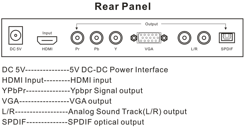 178.5*66*55MM 1080P HDMI TO SPDIF Converter