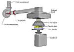 ASTM E 1537 AC 380V Construction Materials Cone Calorimetry Equipment High -