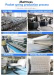 Sofa Cushion Pocket Sprung Cheap Price Pocket Spring For Sofa Manufacturer