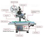 Full Automatic Card Dividing Plane Flat Surface Labeller Sticker Labeling