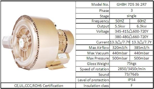 Regenerative Vacuum High Pressure Regenerative Water Treatment Electric Pump Air Blower