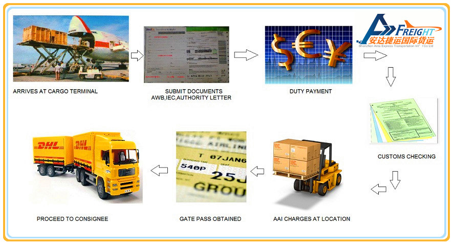 DDP DDU LCL Door To Door Cargo Shipping China To Australia