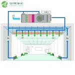 Energy-Efficient Air Handling Unit For Pharmaceutical Industry Cleanrooms