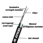 24 48 96 Core Overhead Self Supporting Figure 8 Fiber Optic Cable Single Mode