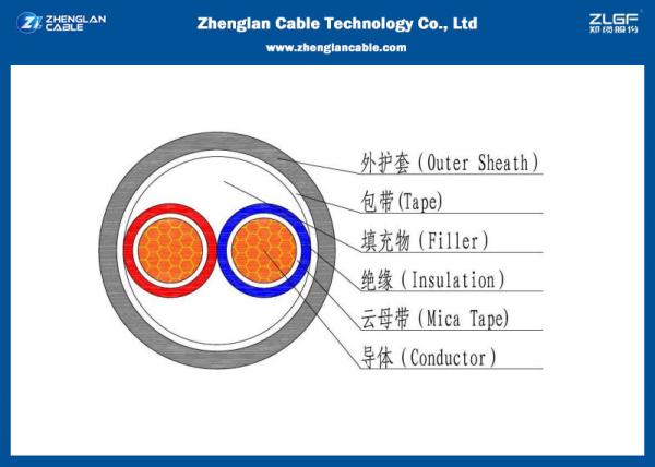 Low Smoke Wire / Aluminium Low Smoke Zero Halogen Power Cable/YJV(YJLV)/YJV22