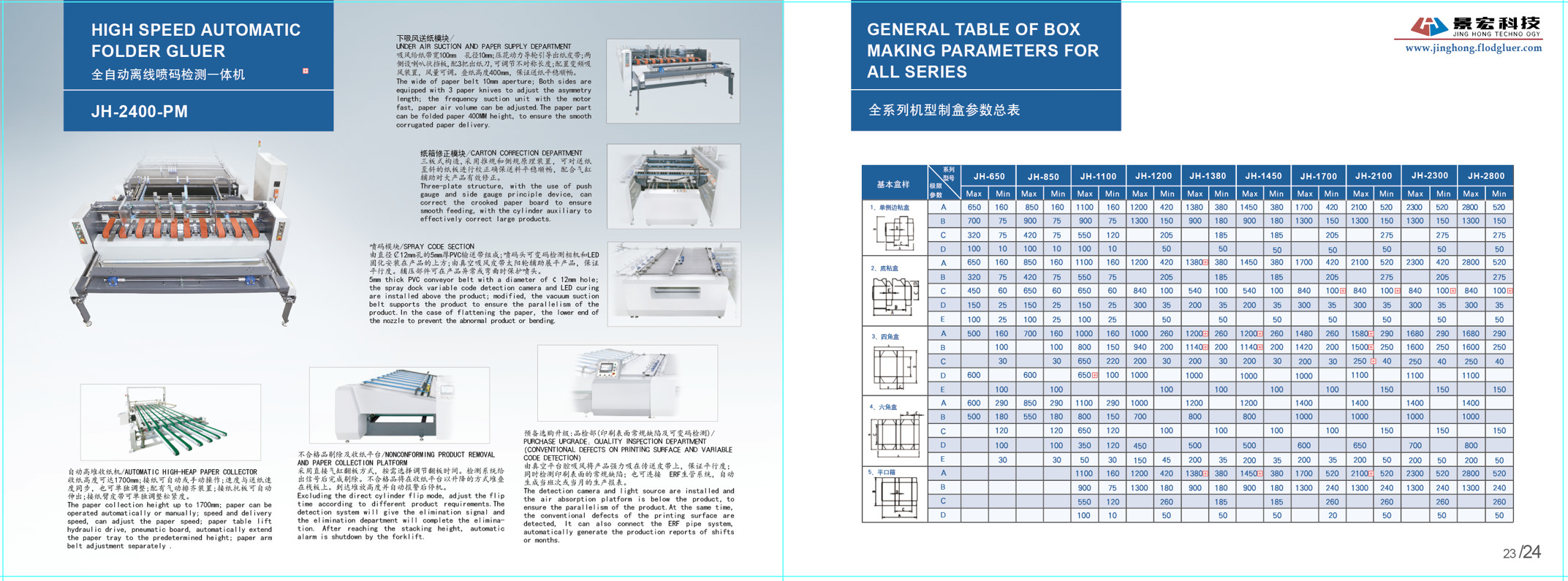 120m/Min White Cardboard Auto Folder Gluer Machine High Speed