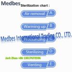 Low Temperature Plasma Cassette Sterilizer Sterilizer Price Various Models