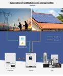 LiFePO4 Battery 51.2V 48V100Ah 5KWh Long Life LiFePO4 Rechargeable Li-Ion Solar
