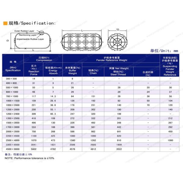 Wharf Mooring Rubber Pneumatic Fender