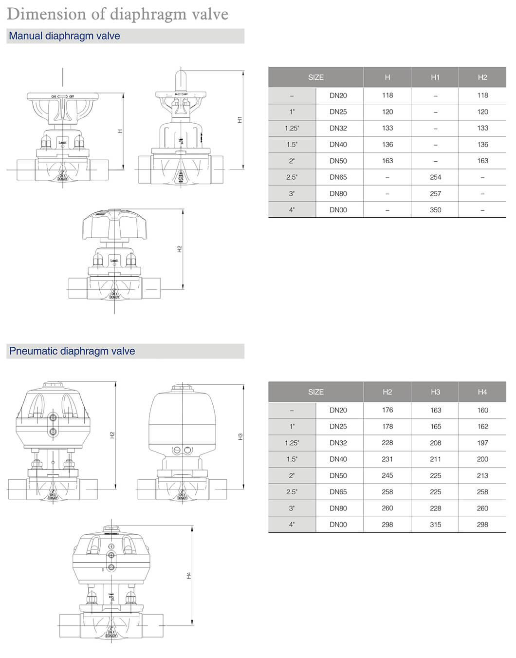 Diaphragm Valve Dimension