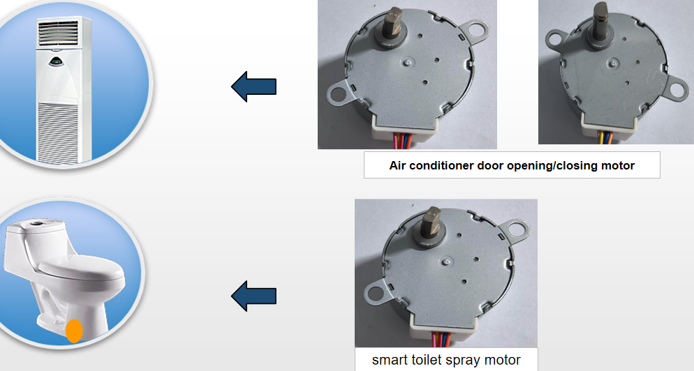 35BYJ46 Compact 35mm Stepper Motor with 5-Wire Unipolar Configuration for Robotics and Automation
