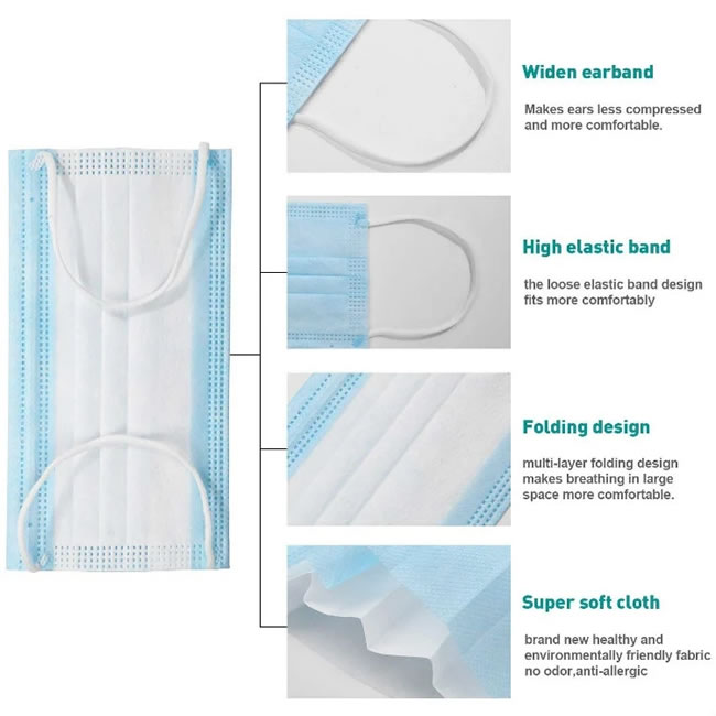 Fda Ce Certificated Disposable Sugical Respirator Face Mask For Anti-Conrovirus