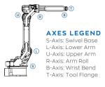IP67 3 Phase 380v Robotic Welding Arm | Customized Protection Voltage