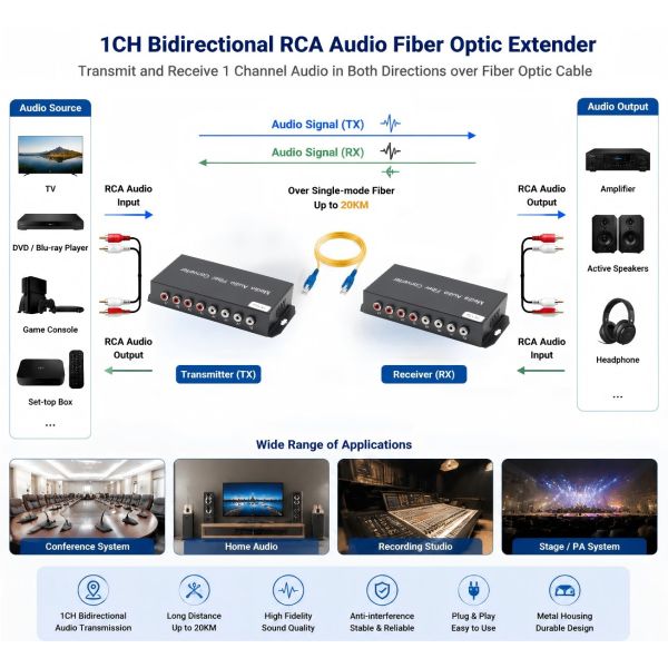 Bidirectional Fiber Optic Extender 4 Channel RCA Audio Over Fiber Converter