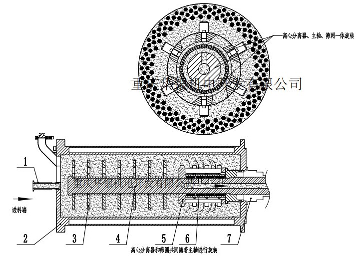 Save Energy Horizontal Bead Mill For MLCC Print Ink Nano Meter Materials LFP