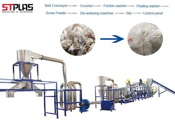 Agriculture PP LDPE HDPE Plastic Recycling Equipment Scrap Crushing Washing