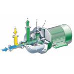 Horizontal 4kw Centrifugal Mixer LHZ Liquid Mixture Machine