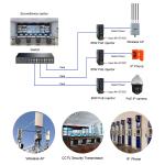 95W Industrial Power Over Ethernet Injector 10 / 100 / 1000Mbps 48VDC 2A Output