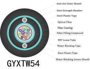 Wholesale GYXTW54 Anti Rodent Fiber Optic Cable from china suppliers