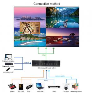 China 2K 4K Media Player Box Window 10 Splicing Wall Box Video Wall Android LCD Monitor HDMI 4 16 HDMI Output on sale
