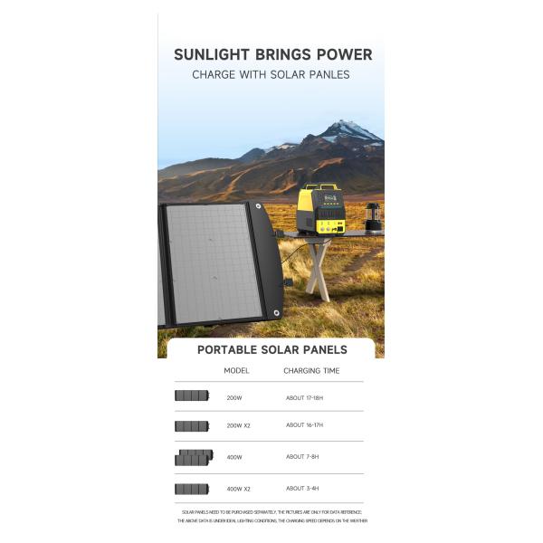 Lifepo4 Portable Solar Power Station 2000w High Capacity For Camping